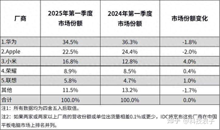 投资者普遍预期，NFT开启全新生态布局的简单介绍