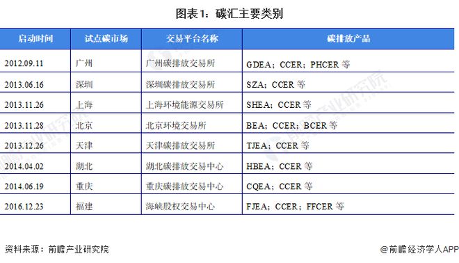 关于行业分析指出，DeFi交易量再创新高的信息