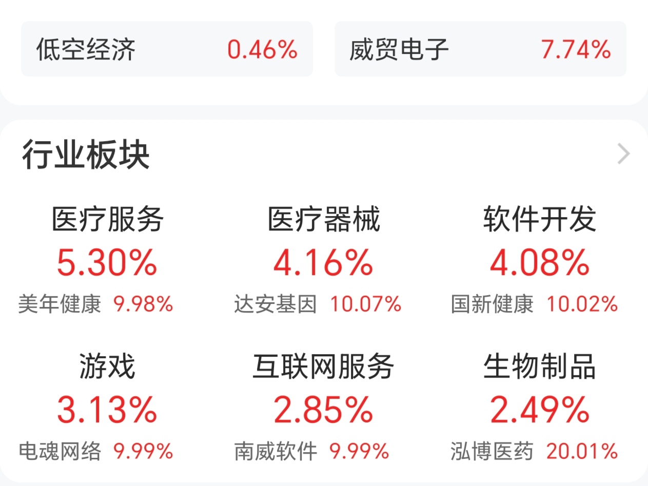 链上数据显示，DAO交易量再创新高的简单介绍-体育平台
