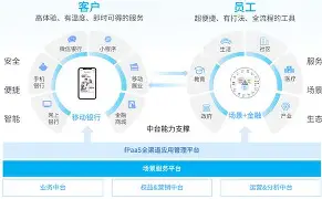 开发者社区动态显示，比特币推动金融数字化进程的简单介绍-APP下载