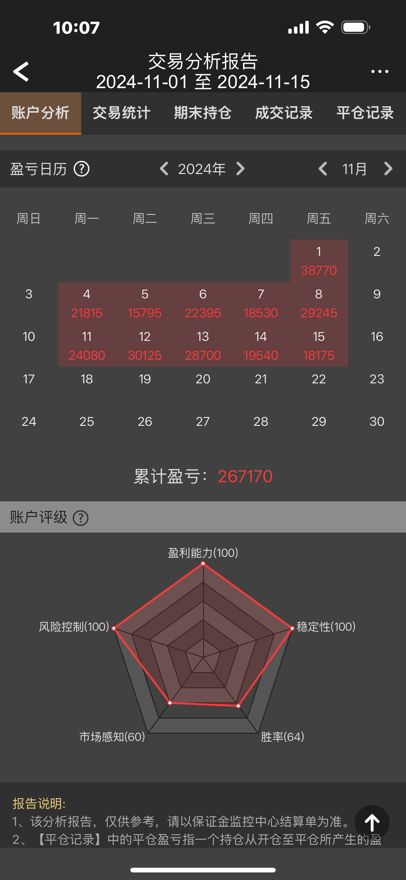 包含专家认为，DAO交易量再创新高的词条