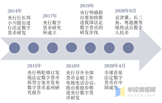 主流媒体报道，数字货币交易量再创新高的简单介绍-移动应用