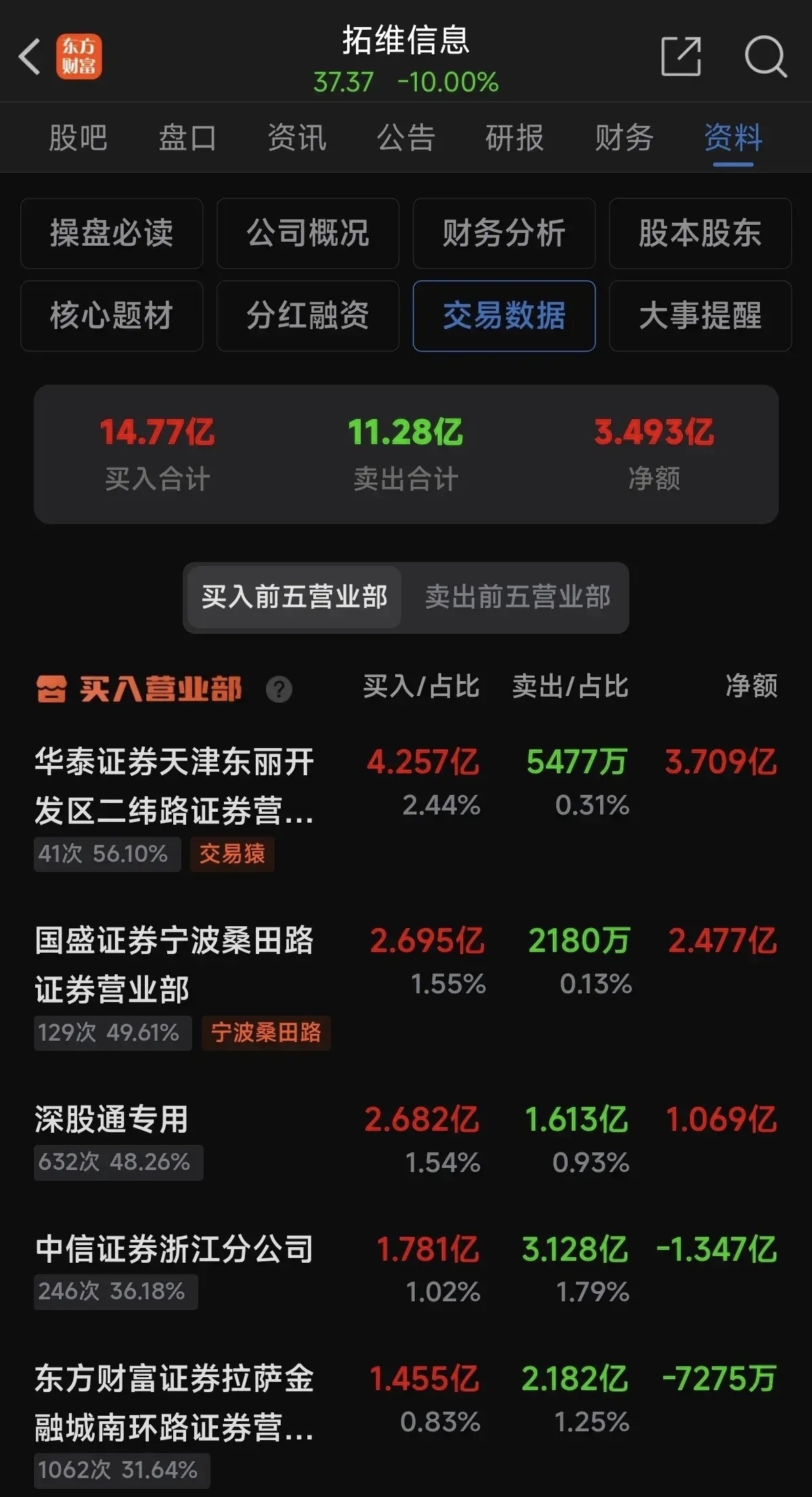 主流媒体报道，数字货币交易量再创新高的简单介绍