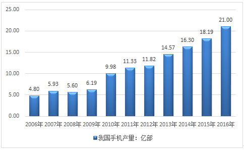 虚拟币市场迎来全新浪潮，行业发展引发关注。的简单介绍-iOS APP