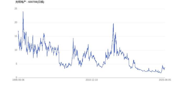 Gate遭遇大幅下滑超USDT%，投资者恐慌性抛售-移动应用