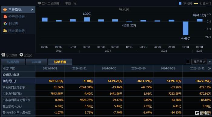 Gate遭遇大幅下滑超USDT%，投资者恐慌性抛售