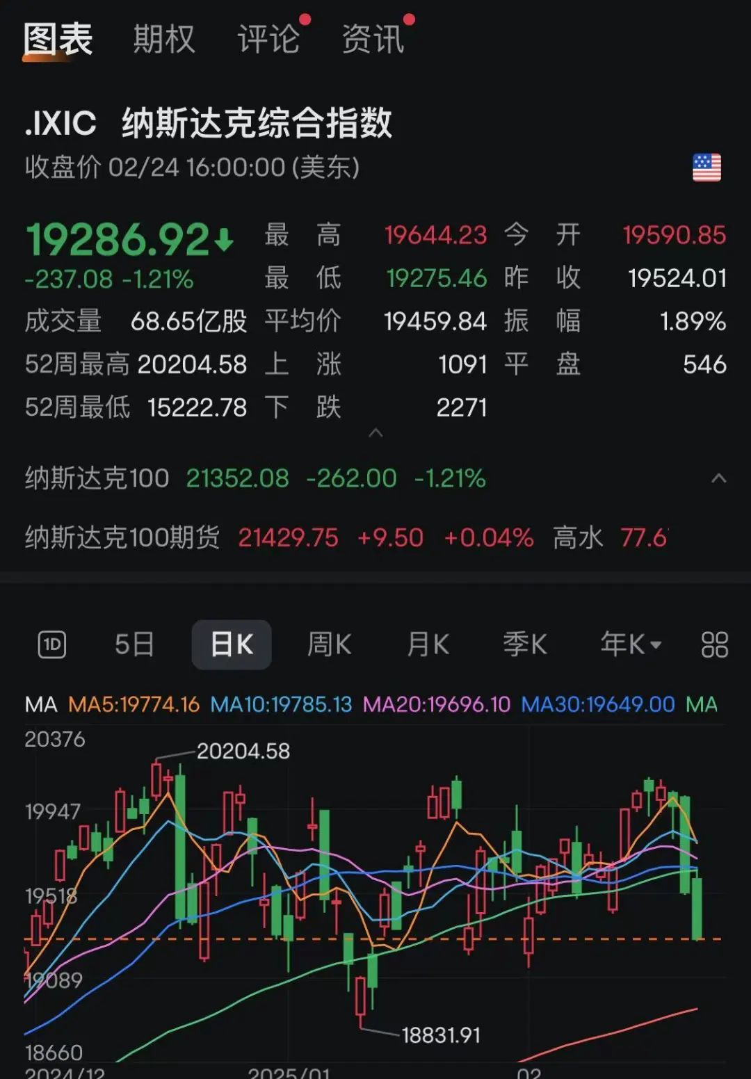 比特币遭遇大幅下滑超195%，投资者恐慌性抛售的简单介绍