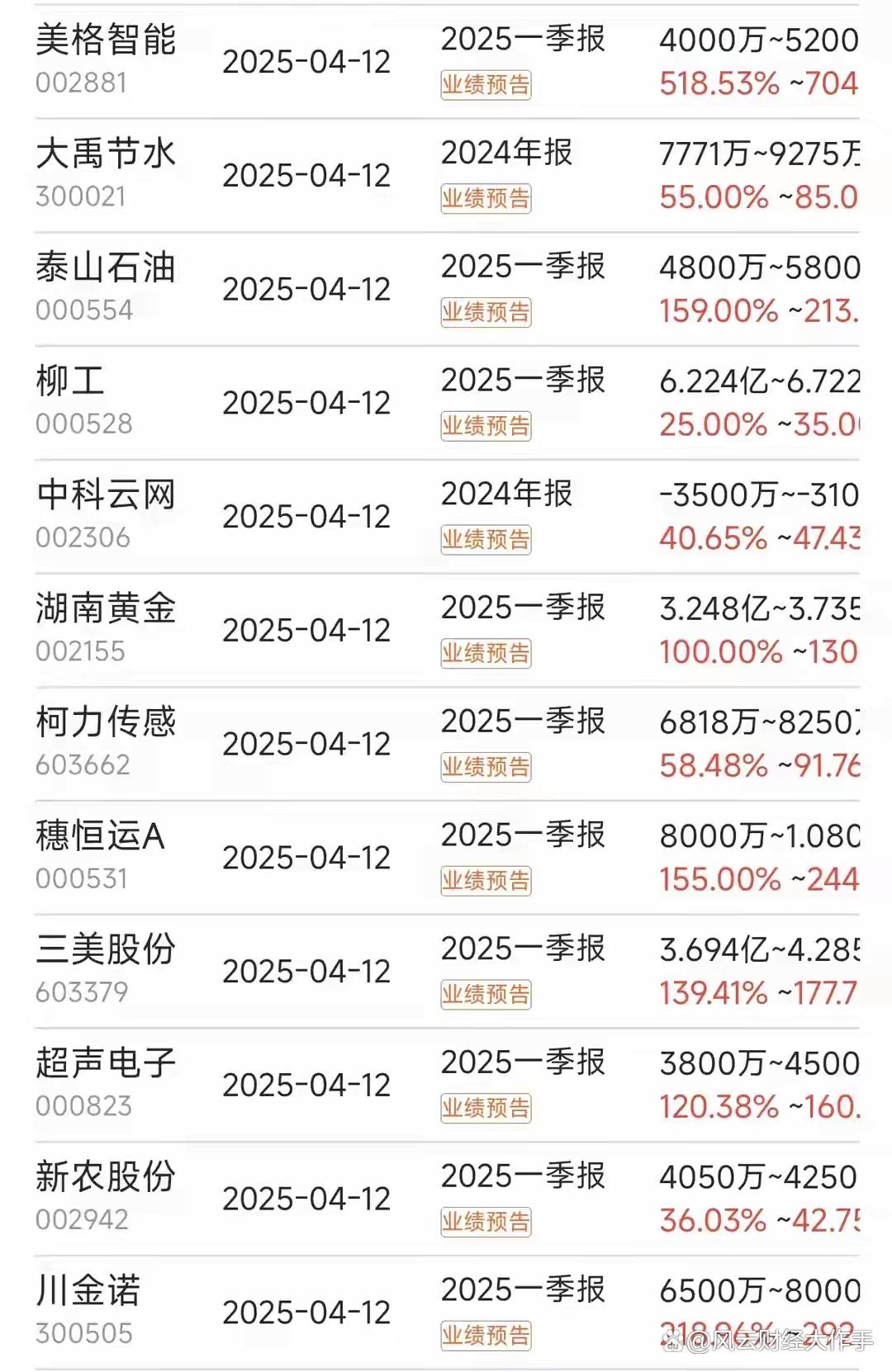 关于SEC遭遇大幅下滑超255%，投资者恐慌性抛售的信息