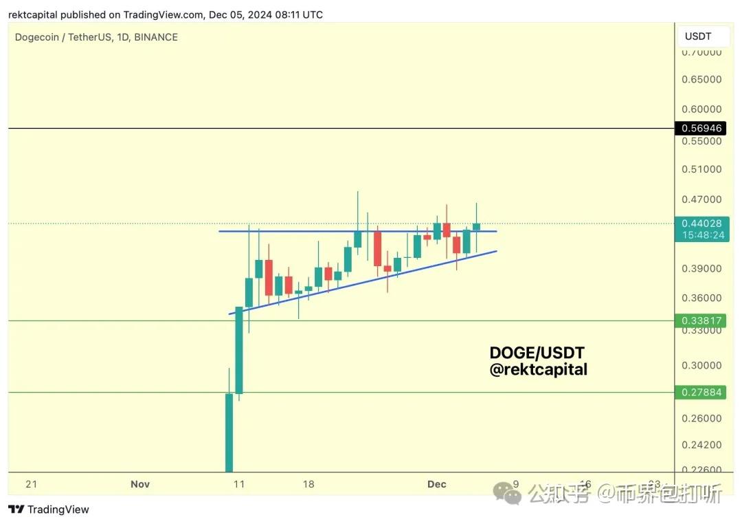 狗狗币上扬势惊人，一夜飙升USDT%，加密市场沸腾-在线体育