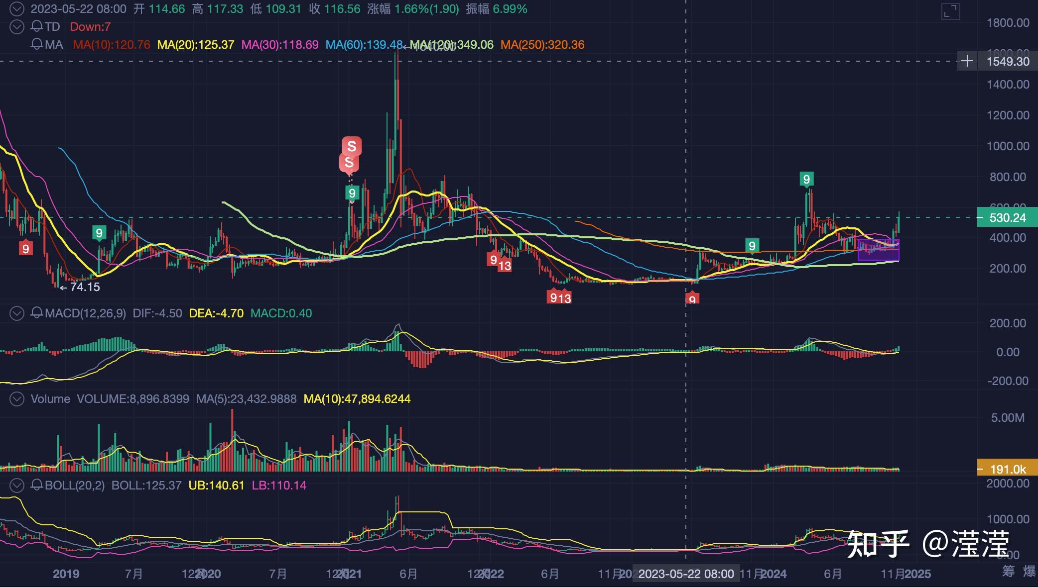 Coinbase冲破ADA美元大关，牛市是否已来临？的简单介绍