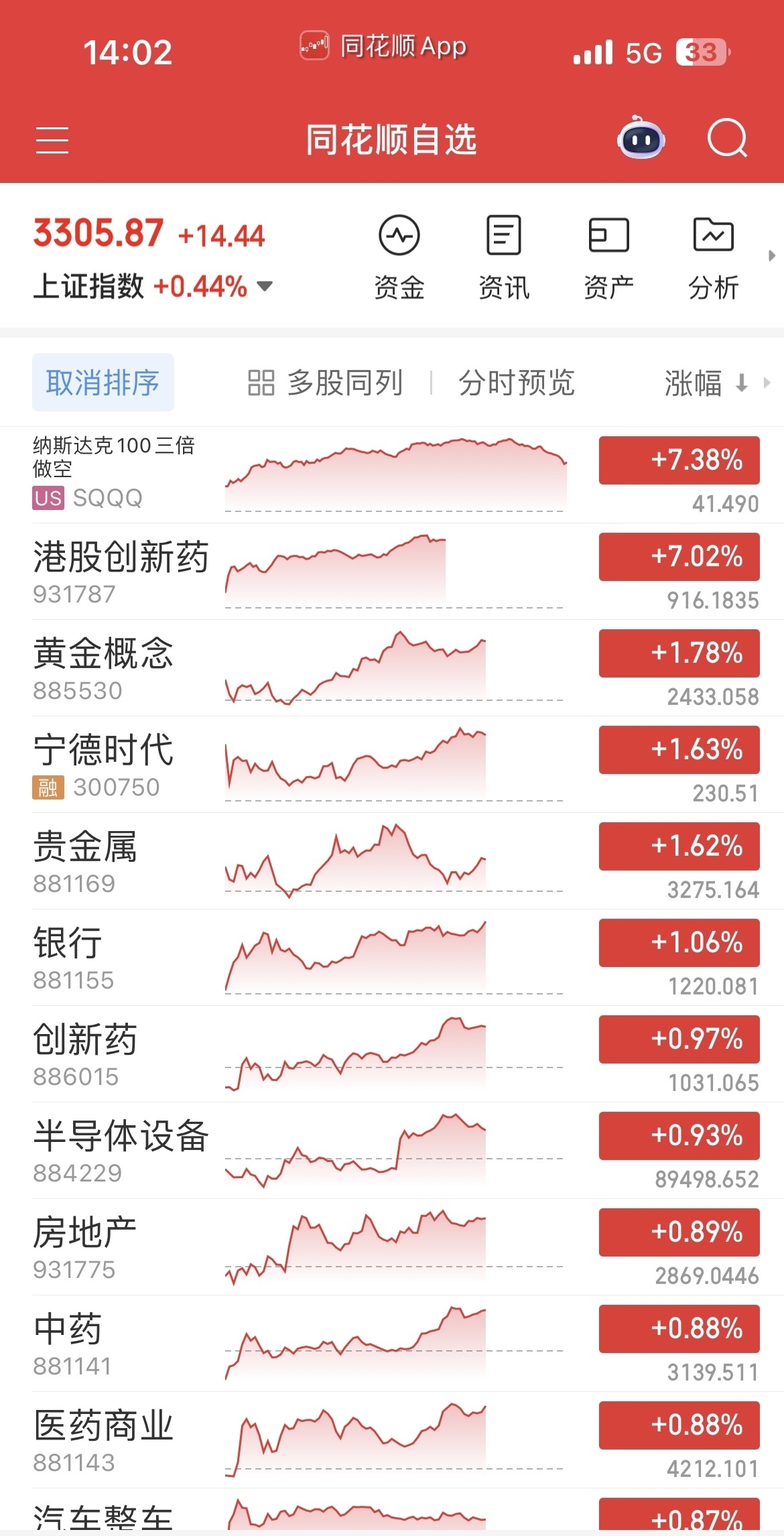 XRP冲破13.77美元大关，牛市是否已来临？