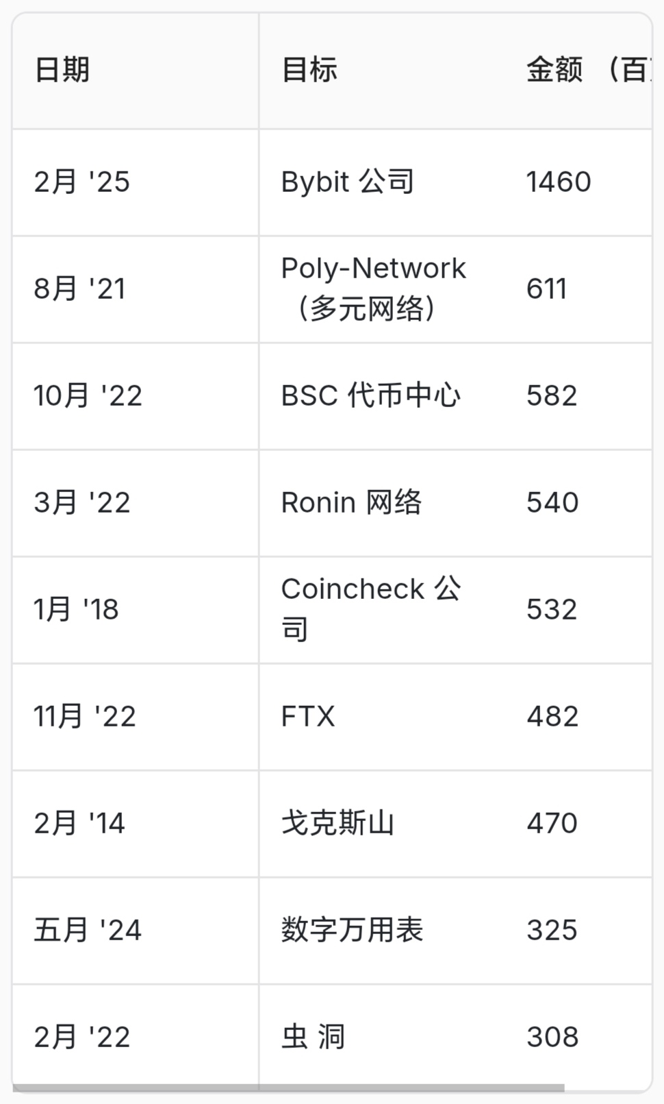 Coinbase突然面临安全漏洞，损失高至18.99万美元，震惊市场-在线体育