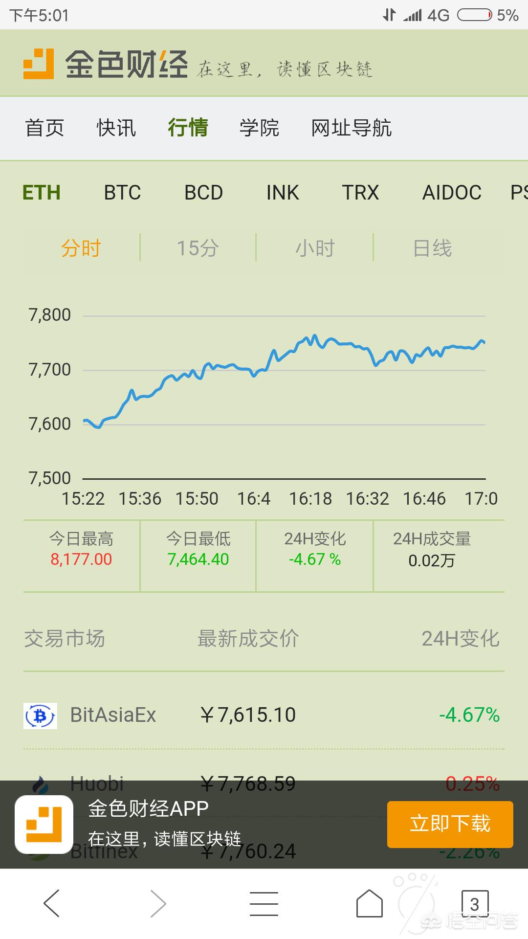USDT突发安全漏洞，损失高至28.2万美元-iOS APP